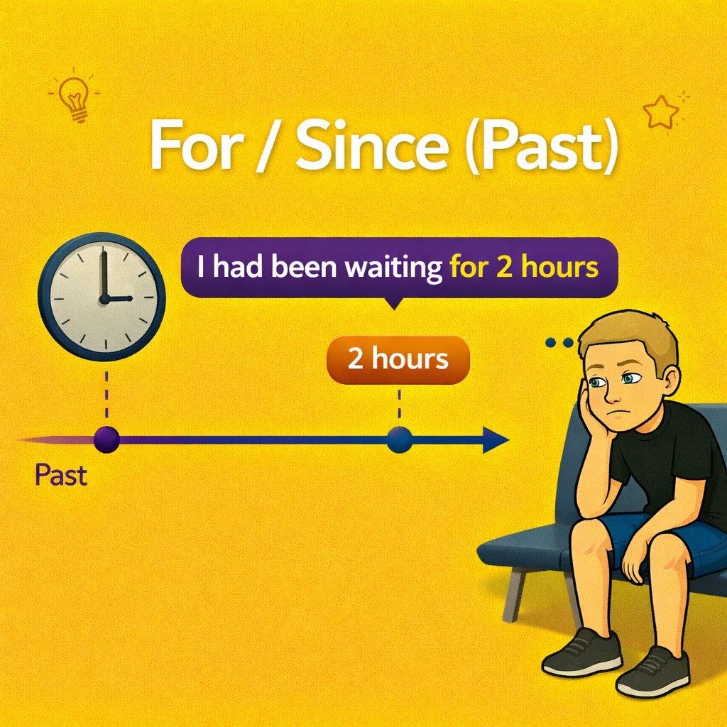 for vs since in the Past